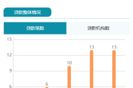 大数据查询代理推广的新选择，优查查APP全心服务代理！