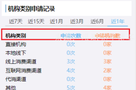 网贷数据查询比较靠谱的平台有哪些？