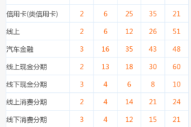 大数据代理怎么做？来查贝大数据代理
