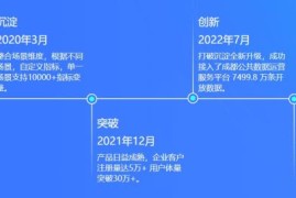 2024年大数据查询代理返佣金的平台有哪些？