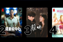 netflix会员怎么买?netflix会员哪里最便宜