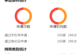 大数据推广代理，大数据推广代理怎么做