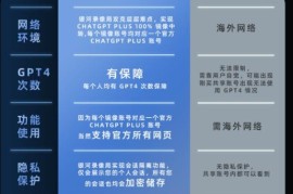 国内也能用的ChatGPT4.0它来了，我教你！