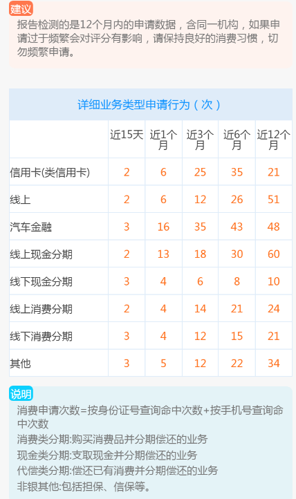 大数据代理怎么做？来查贝大数据代理  大数据代理 第1张