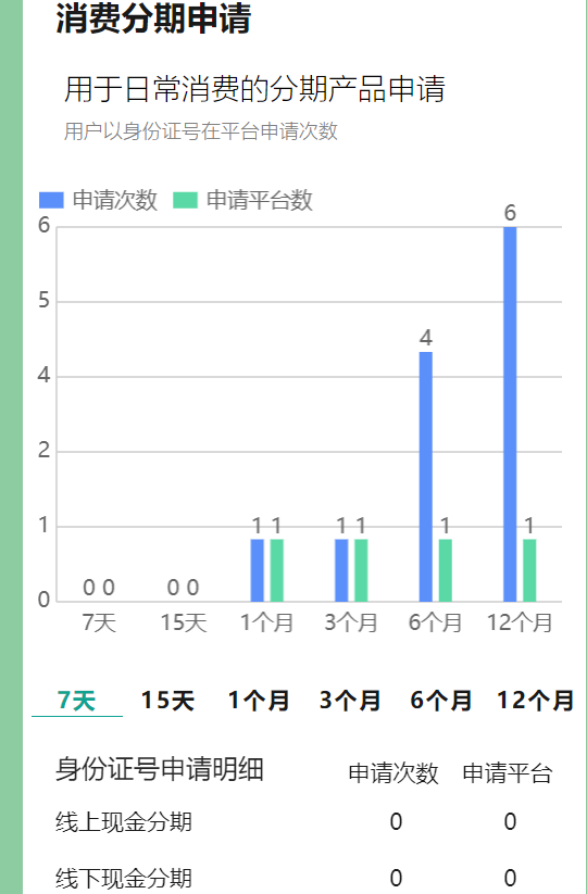 征信查询代理推广是什么？是真的吗？  大数据查询代理 第2张